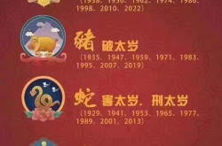2022年犯太岁最凶的四大生肖,揭秘犯太岁最凶四大生肖