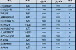 南昌朝阳洲最新房价走势图表格,稳步攀升，投资潜力凸显