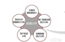 淘宝千人千面引流方案是什么类型,精准定位，高效转化
