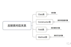 java反射机制,揭秘运行时动态编程的艺术