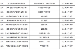 宝鸡市高新区的拆迁村庄名单,多村纳入改造计划