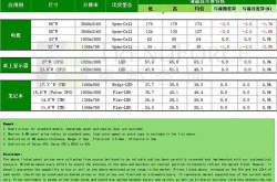 电视面板价格下跌压力持续扩大,行业面临严峻挑战