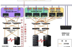 审计服务器,SQL Server审计策略与服务器监控实践概述